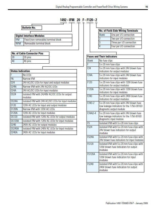 1492-IFM40F-FSA-4 ALLEN BRADLEY 40 POINT FUSIBLE INTERFACE MODULE