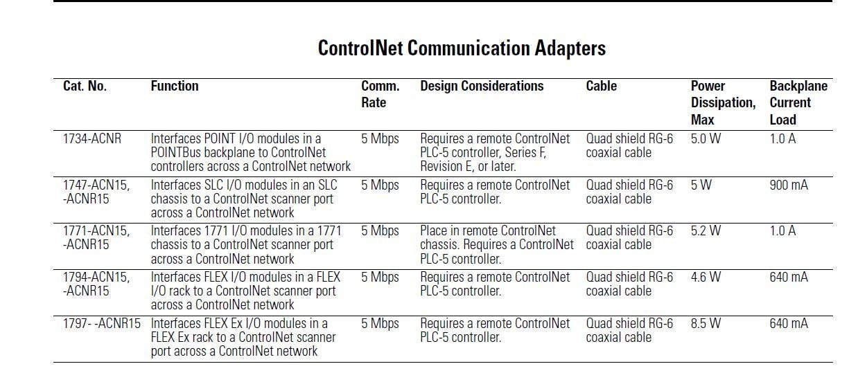PLC-5 1771-ACNR15 ALLEN BRADLEY Controlnet I/O Adapter 1771-ACNR15/B 1771