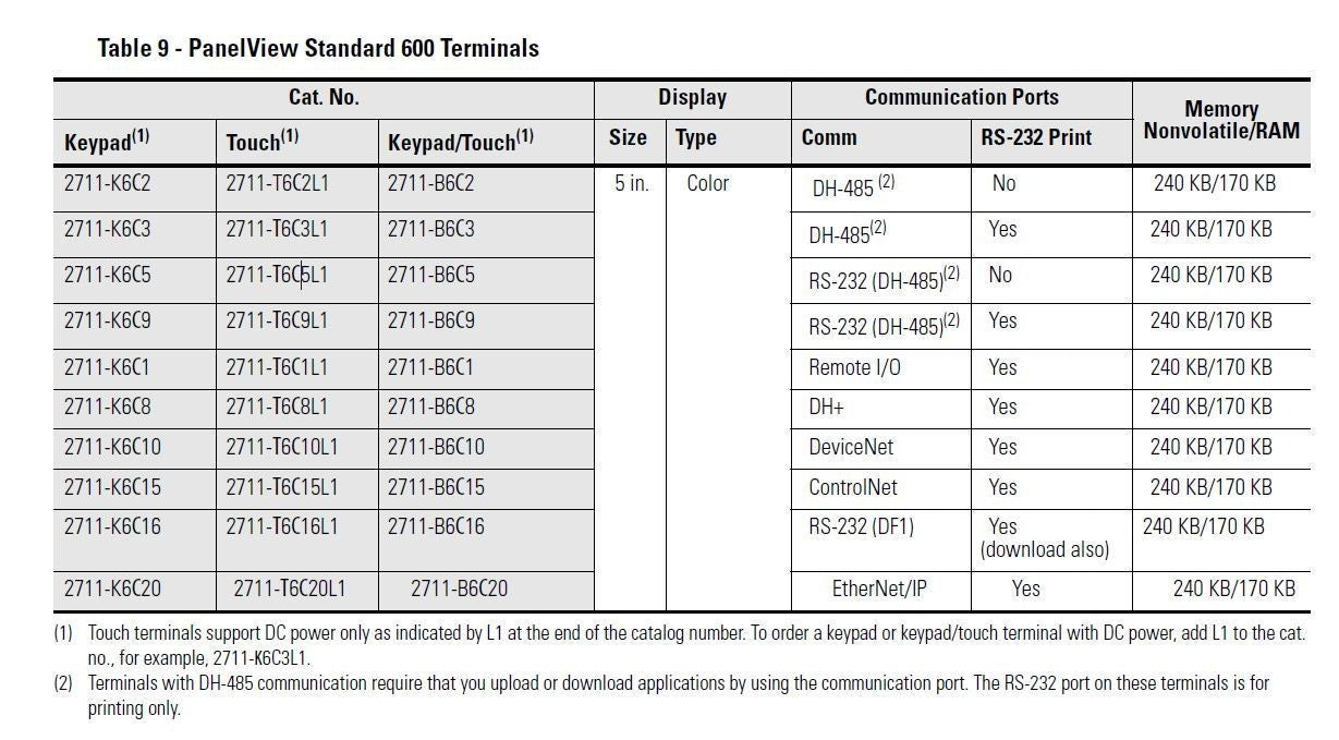 2711-T6C20L1 ALLEN BRADLEY PANELVIEW 600 STANDARD 2711 4.43 ETHERNET HMI 2711-T6