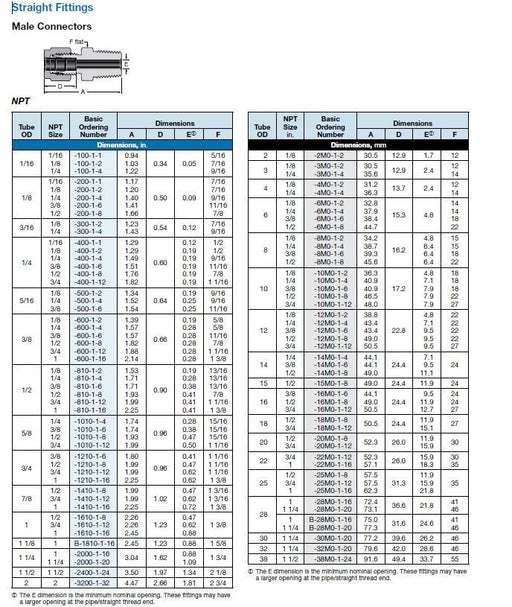 1-SS-400-1-6 Swagelok Instrument Tubing Fitting 1/4