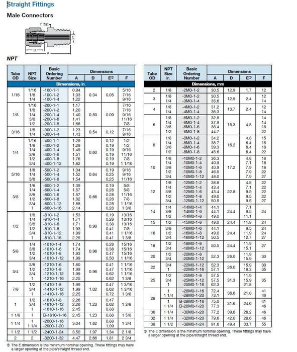 1-SS-400-1-6 Swagelok Instrument Tubing Fitting 1/4" Tube x 3/8" MNPT Pipe QTY