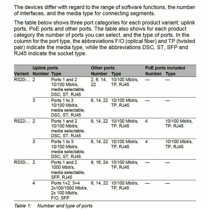 2016 HIRSCHMANN RS22 RS22-0800S2S2SPHEHF09.0.04 ETHERNET RAIL SWITCH BELDEN RS20