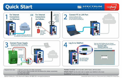 NEW WP-R-ET-SW-0 WebPort  SPECTRUM CONTROLS NNB
