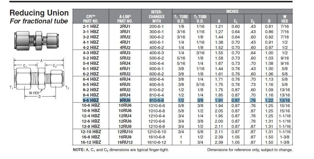 1 pcs New Parker A-LOK 8RU6-316 1/2" x 3/8" reducing union Stainless steel tube
