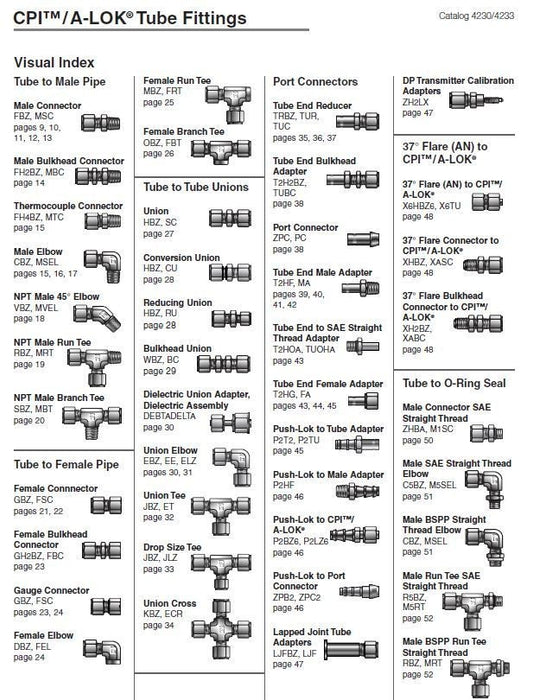 1 pcs New Parker A-LOK 8RU6-316 1/2" x 3/8" reducing union Stainless steel tube