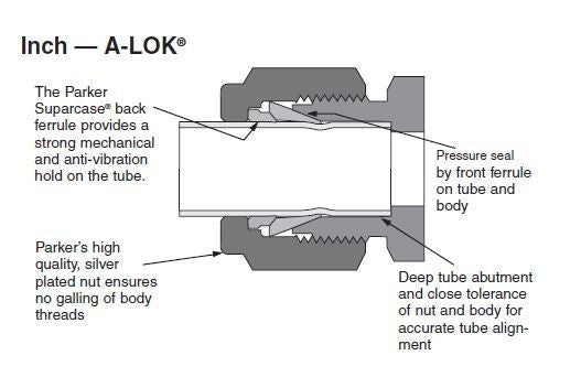 1 pcs New Parker A-LOK 8RU6-316 1/2" x 3/8" reducing union Stainless steel tube