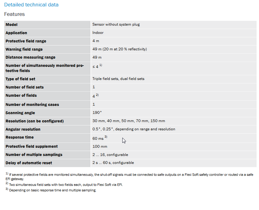 2021 Model S30A-4011 SICK part # 1028934 Safety Laser Scanner S3000