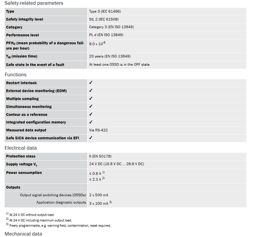 2021 Model S30A-4011 SICK part # 1028934 Safety Laser Scanner S3000
