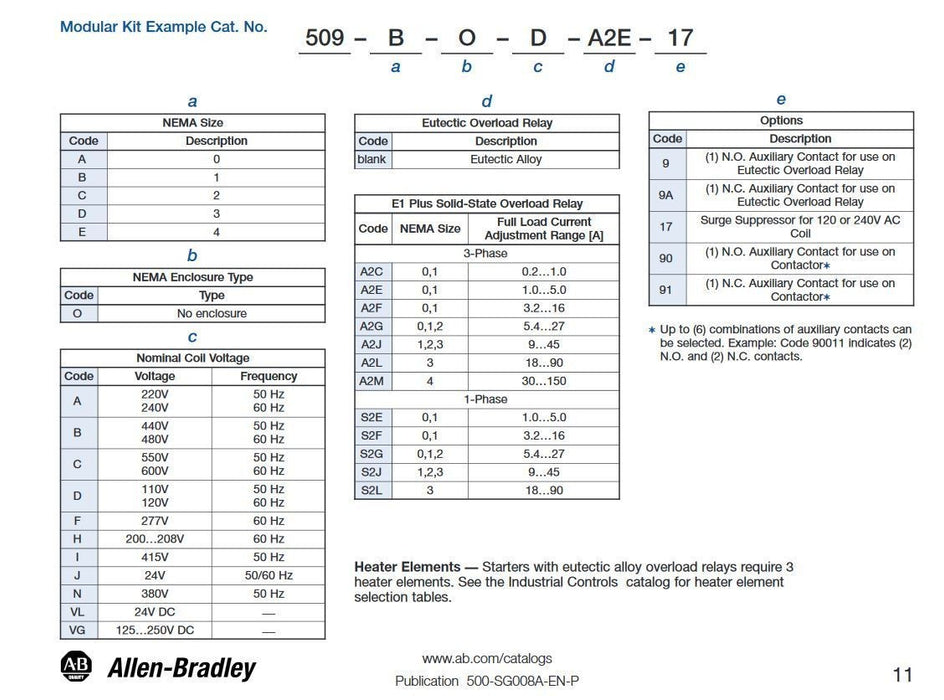 NEW SEALED ALLEN-BRADLEY 509-DOD-A2J 500 LINE MODULAR MOTOR STARTER 80193 SIZE 3