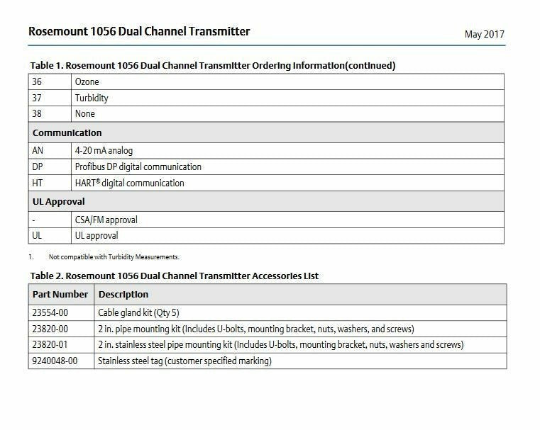 1056 NEW FACTORY SEALED 1056-03-22-38-HT EMERSON ROSEMOUNT PH ANALYZER  HART