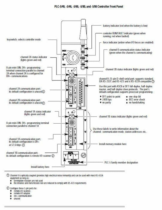 1785-L60B/E PLC-5 ALLEN BRADLEY PLC PLC/5 FS 1785L60B