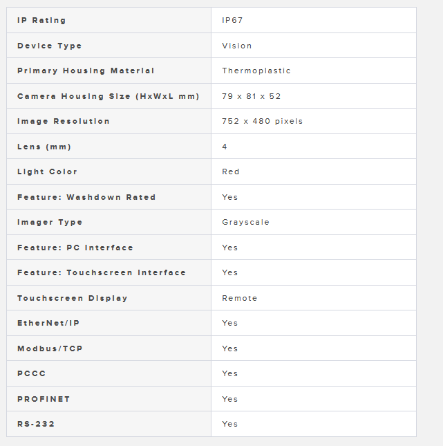 IVU2 iVuPlus Gen2 BANNER IVU2PRGR04 90721 BARCODE READER BCR Camera  3090721