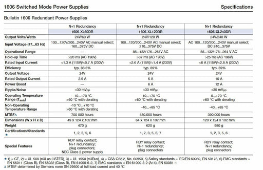 ALLEN-BRADLEY 1606-XL240DR 24VDC POWER SUPPLY N+1 REDUNDANT VERSION