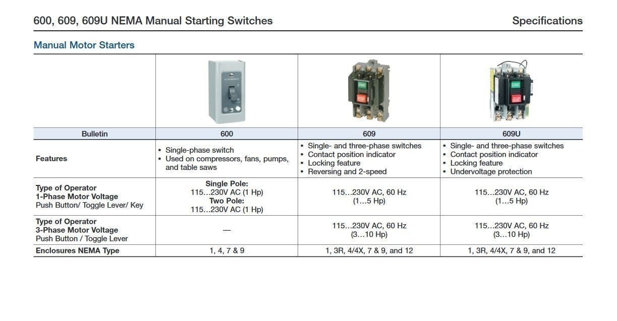 NEW  609-ACW SEALED ALLEN-BRADLEY 3 PHASE AC MANUAL STARTER SIZE 0 NEMA 609ACW