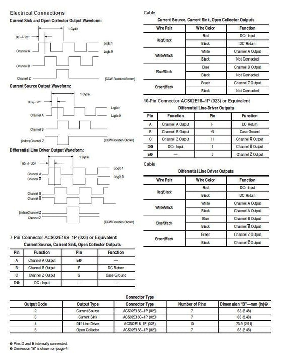 NEW 845H ALLEN-BRADLEY OPTICAL ENCODER 845H-SJDZ24CNY1C