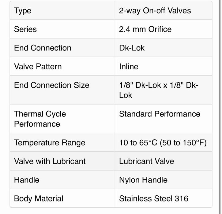 VG82A-DZ-2T-S DK-LOK 1/8” Double Ferrule Compression Ball Valve