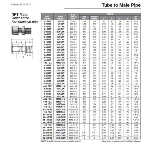 New Male Connector CPI x MNPT Parker 4-8 FBZ-SS Stainless Steel