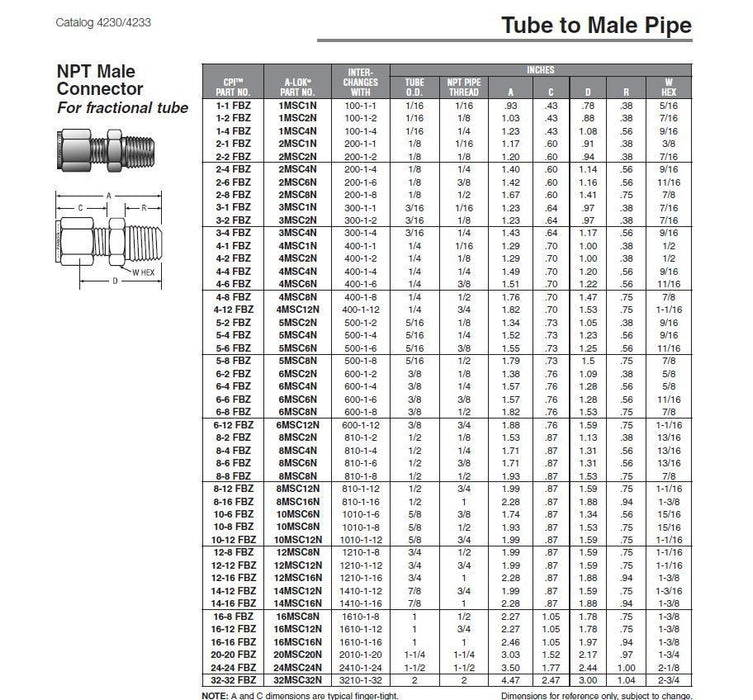 New Male Connector CPI x MNPT Parker 4-8 FBZ-SS Stainless Steel