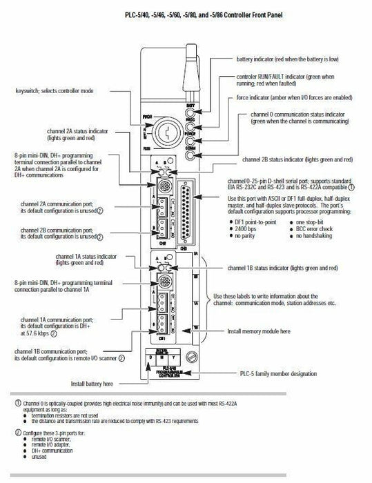 1785-L60B/E PLC-5 ALLEN BRADLEY PLC PLC/5 FS 1785L60B